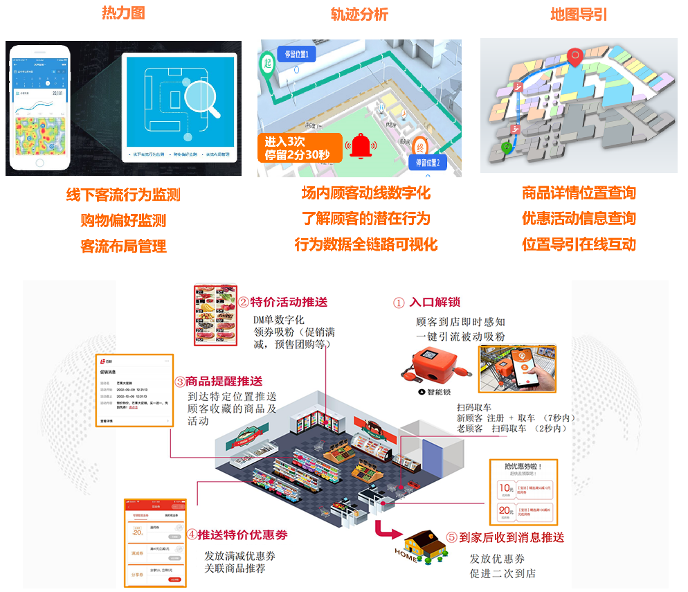 1761711722128455.png 顾客动线.png